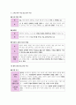 윤리와 사상 III단원(서양 윤리 사상) 핵심 내용 정리 및 출제 예상 문제 16페이지
