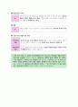 윤리와 사상 III단원(서양 윤리 사상) 핵심 내용 정리 및 출제 예상 문제 17페이지