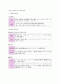 윤리와 사상 III단원(서양 윤리 사상) 핵심 내용 정리 및 출제 예상 문제 19페이지