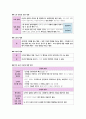 윤리와 사상 III단원(서양 윤리 사상) 핵심 내용 정리 및 출제 예상 문제 20페이지