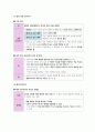 윤리와 사상 III단원(서양 윤리 사상) 핵심 내용 정리 및 출제 예상 문제 23페이지