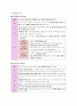 윤리와 사상 III단원(서양 윤리 사상) 핵심 내용 정리 및 출제 예상 문제 27페이지