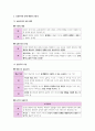 윤리와 사상 III단원(서양 윤리 사상) 핵심 내용 정리 및 출제 예상 문제 29페이지