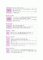 윤리와 사상 IV단원(사회 사상) 핵심 내용 정리 및 출제 예상 문제 3페이지