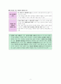 윤리와 사상 IV단원(사회 사상) 핵심 내용 정리 및 출제 예상 문제 4페이지