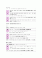 윤리와 사상 IV단원(사회 사상) 핵심 내용 정리 및 출제 예상 문제 7페이지