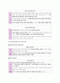 윤리와 사상 IV단원(사회 사상) 핵심 내용 정리 및 출제 예상 문제 13페이지