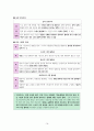 윤리와 사상 IV단원(사회 사상) 핵심 내용 정리 및 출제 예상 문제 14페이지