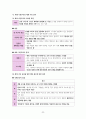 윤리와 사상 IV단원(사회 사상) 핵심 내용 정리 및 출제 예상 문제 22페이지