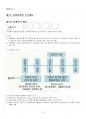 2024년 1학기 경영분석을위한기초통계 기말시험 핵심체크 2페이지