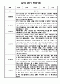 만4세 1년 관찰일지 (놀이와 일상 관찰기록) 7페이지