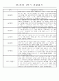 만2세 1학기 놀이활동,일상생활영역 관찰일지 44명 2페이지
