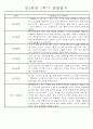 만2세 1학기 놀이활동,일상생활영역 관찰일지 44명 4페이지
