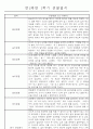 만2세 1학기 놀이활동,일상생활영역 관찰일지 44명 5페이지