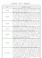 만2세 1학기 놀이활동,일상생활영역 관찰일지 44명 6페이지