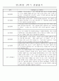 만2세 1학기 놀이활동,일상생활영역 관찰일지 44명 9페이지