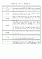 만2세 1학기 놀이활동,일상생활영역 관찰일지 44명 10페이지
