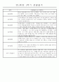 만2세 1학기 놀이활동,일상생활영역 관찰일지 44명 12페이지