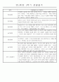 만2세 1학기 놀이활동,일상생활영역 관찰일지 44명 13페이지