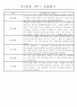 만2세 1학기 놀이활동,일상생활영역 관찰일지 44명 16페이지