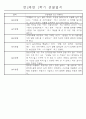 만2세 1학기 놀이활동,일상생활영역 관찰일지 44명 19페이지