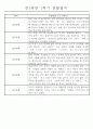 만2세 1학기 놀이활동,일상생활영역 관찰일지 44명 20페이지
