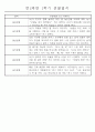 만2세 1학기 놀이활동,일상생활영역 관찰일지 44명 21페이지