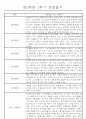 만2세 1학기 놀이활동,일상생활영역 관찰일지 44명 24페이지