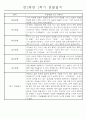 만2세 1학기 놀이활동,일상생활영역 관찰일지 44명 26페이지