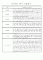 만2세 1학기 놀이활동,일상생활영역 관찰일지 44명 27페이지