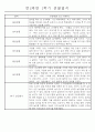 만2세 1학기 놀이활동,일상생활영역 관찰일지 44명 28페이지