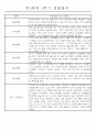 만2세 1학기 놀이활동,일상생활영역 관찰일지 44명 30페이지