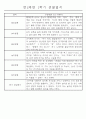 만2세 1학기 놀이활동,일상생활영역 관찰일지 44명 32페이지