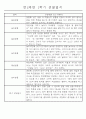 만2세 1학기 놀이활동,일상생활영역 관찰일지 44명 33페이지