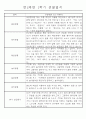만2세 1학기 놀이활동,일상생활영역 관찰일지 44명 34페이지