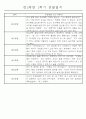 만2세 1학기 놀이활동,일상생활영역 관찰일지 44명 38페이지