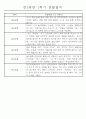만2세 1학기 놀이활동,일상생활영역 관찰일지 44명 40페이지