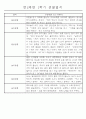 만2세 1학기 놀이활동,일상생활영역 관찰일지 44명 43페이지