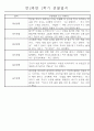 만2세 1학기 놀이활동,일상생활영역 관찰일지 44명 44페이지