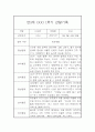 만3세 1학기 관찰일지 5명 3페이지
