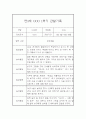만3세 1학기 관찰일지 5명 4페이지
