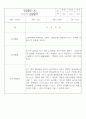 관찰일지 - 만2세 1년 관찰일지 / 1학기,2학기 발달평가 4페이지