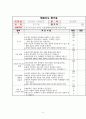 스포츠의 최고의 가치인 스포츠 페어플레이 향상을 위한 스포츠 윤리의식과 도덕성 체육지도평가표포함공정성페어플레이 6페이지