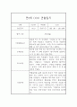 만5세 평가제 2학기 관찰일지 및 총평 (6개영역 관찰기록일지) 1페이지