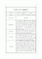 만1세 어린이집 1년 평가제 영아 관찰일지 (1,2학기 관찰기록 및 총평) 3페이지