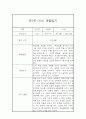 만1세 어린이집 1년 평가제 영아 관찰일지 (1,2학기 관찰기록 및 총평) 4페이지