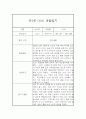 만1세 어린이집 1년 평가제 영아 관찰일지 (1,2학기 관찰기록 및 총평) 8페이지