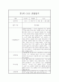 만1세 어린이집 1년 평가제 영아 관찰일지 (1,2학기 관찰기록 및 총평) 9페이지