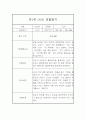 만1세 어린이집 1년 평가제 영아 관찰일지 (1,2학기 관찰기록 및 총평) 11페이지