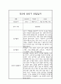 만3세반 상반기 (3월-8월) 관찰일지 및 발달평가 (일상생활,놀이활동 관찰일지) 4페이지